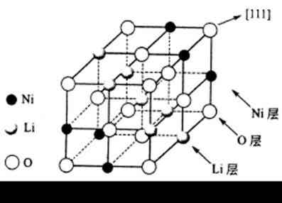 鈷酸鋰的層狀結構示意圖