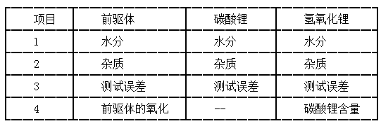 前驅(qū)體和鋰源主含量的影響因素