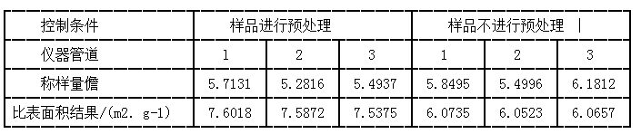 樣品有無預處理對比三元材料表面積測試結果的影響