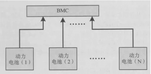 動力電池的結(jié)構(gòu)圖