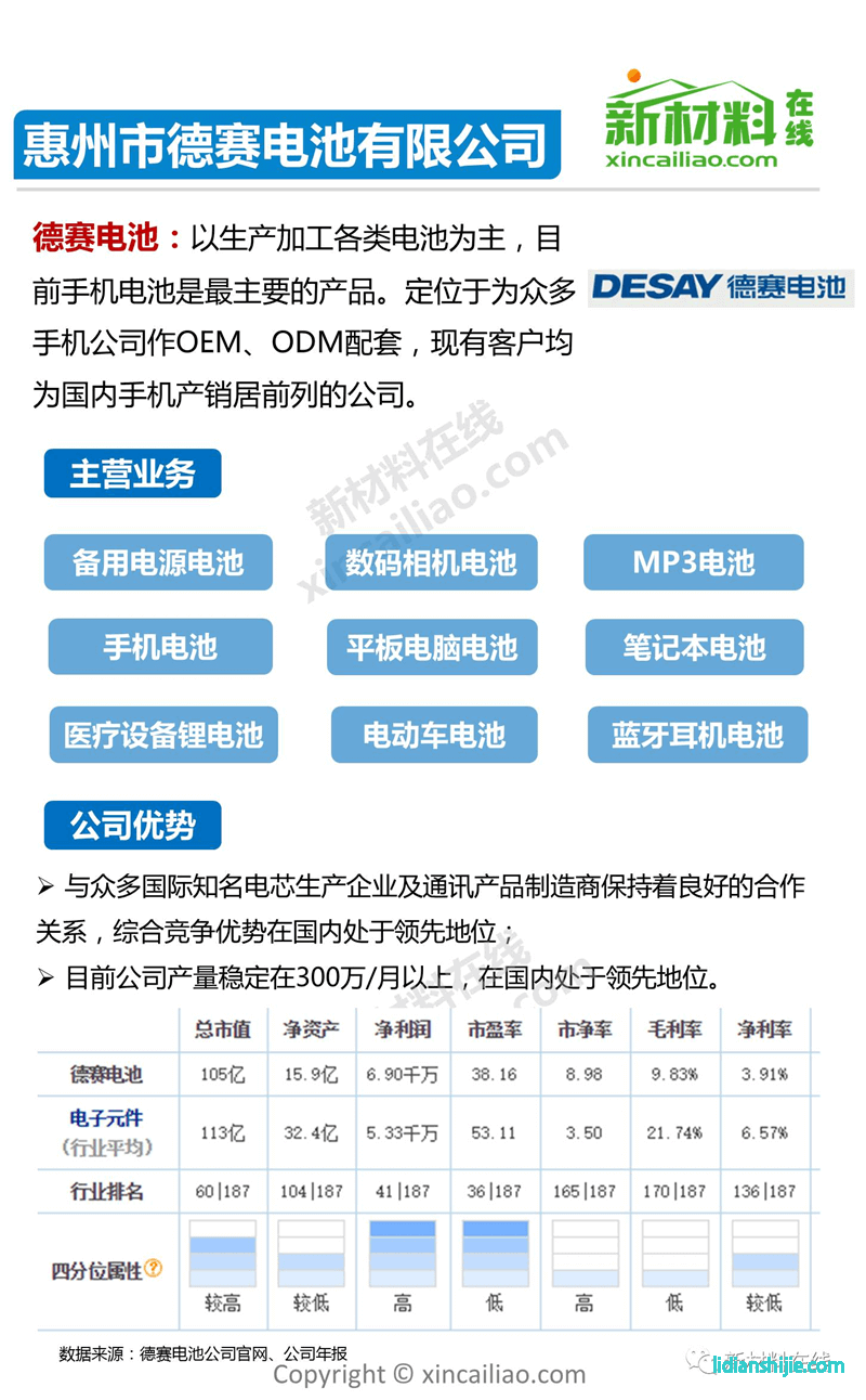 德賽電池 desay