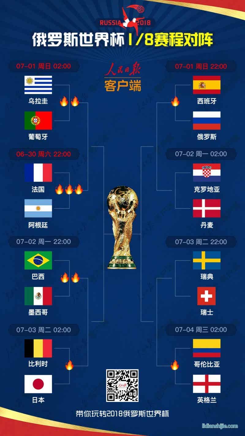俄羅斯世界杯產生16強