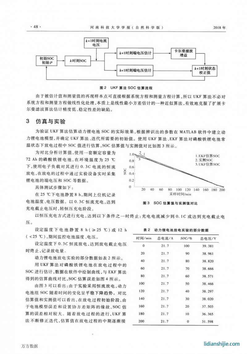無跡卡爾曼濾波對鋰電池荷電狀態(tài)估算的研究