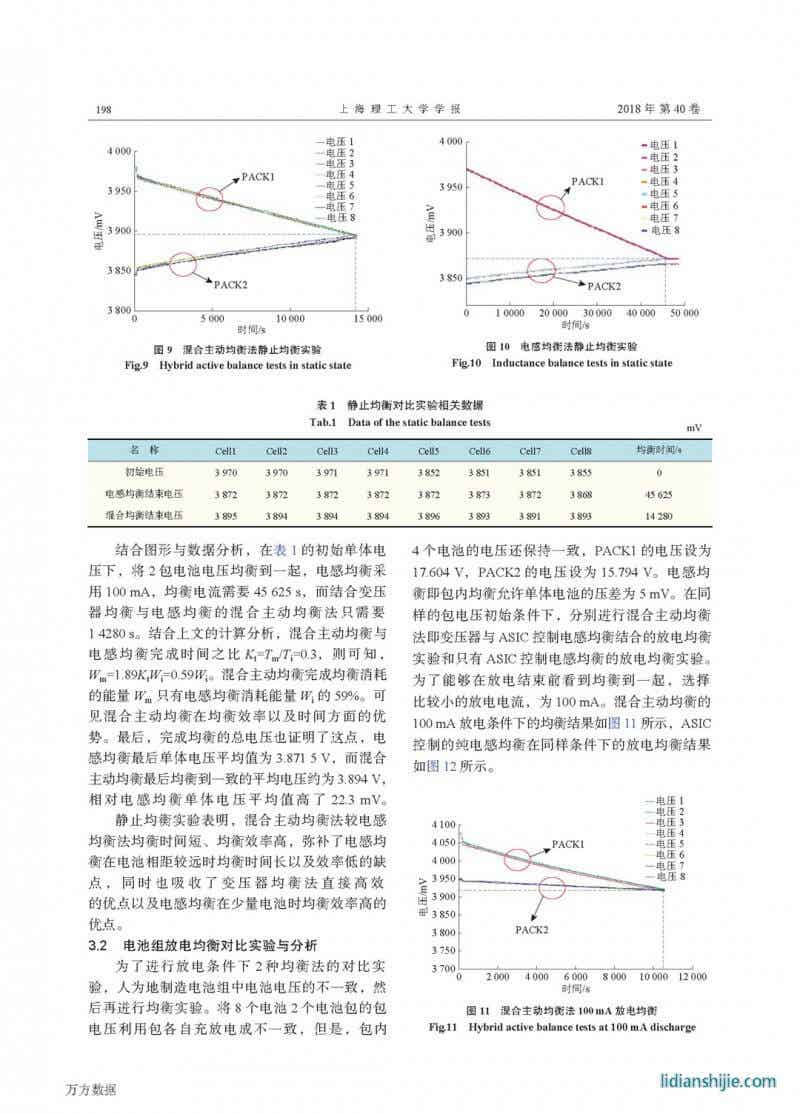動力鋰電池的混合均衡控制與能量管理
