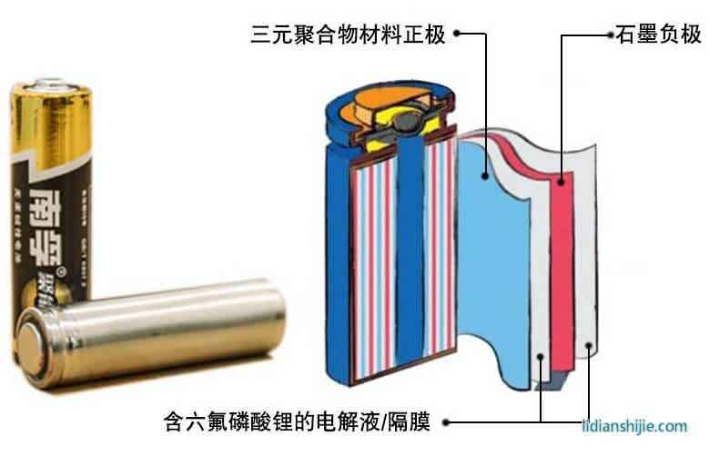 鋰電池構(gòu)成