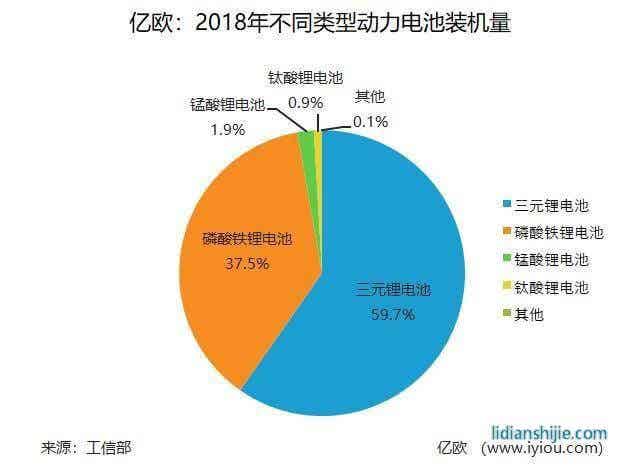 工信部2018年全年我國動力電池總裝機量達到57.35GWh