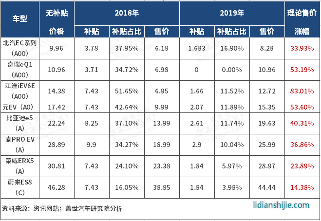 2018新能源動力電池市場回顧與展望