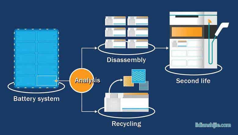 大眾在德國建立電池回收廠 旨在實(shí)現(xiàn)廢舊電池材料的再利用