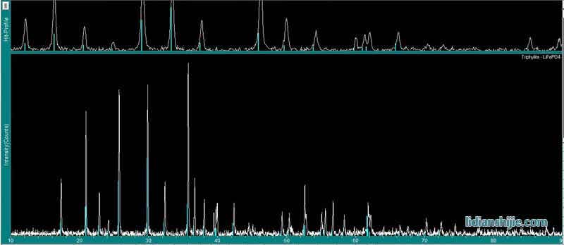 X射線粉末衍射圖