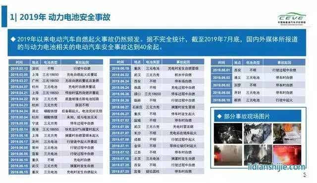 2019動(dòng)力電池安全事故
