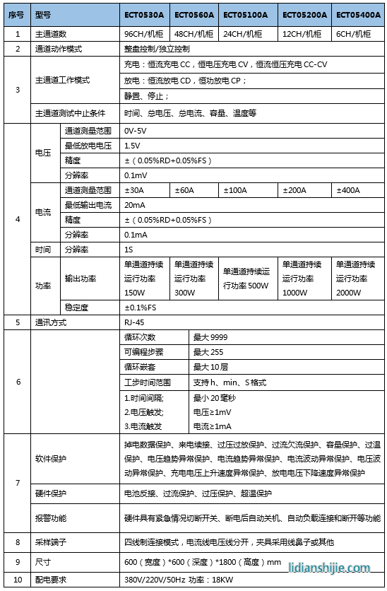 恒翼能動力鋰電池測試系統(tǒng)5V電源柜