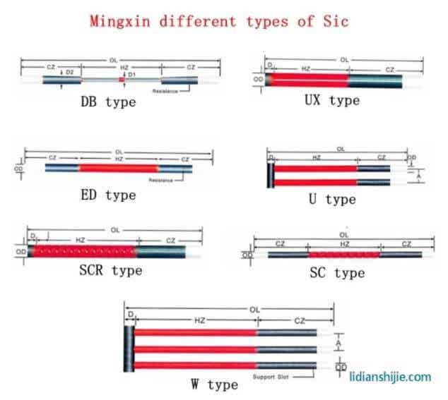 銘鑫電熱材料 鋰電負(fù)極材料用硅碳棒 生產(chǎn)磁性材料用硅碳棒