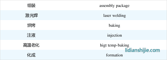 常用鋰電參數(shù)與計算公式