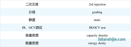 常用鋰電參數(shù)與計算公式