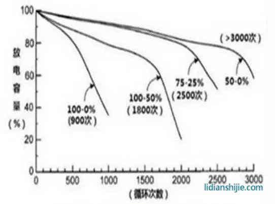 常用鋰電參數(shù)與計算公式