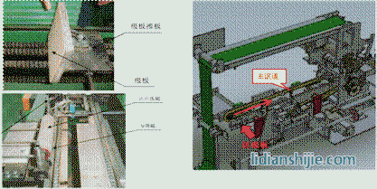 一工位送片部分工作示意圖
