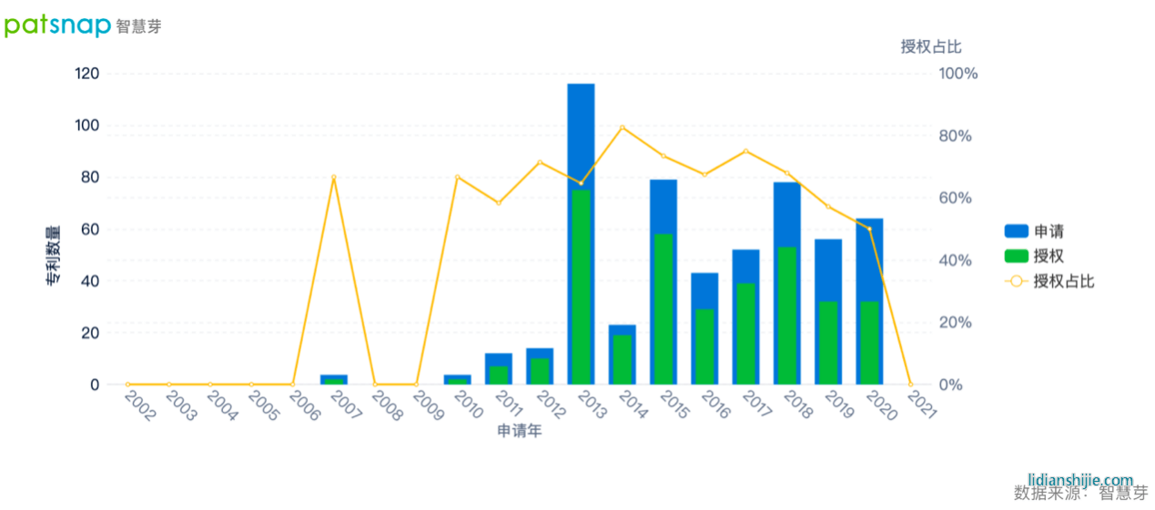 新項(xiàng)目即將投產(chǎn)，蔚藍(lán)鋰芯繼續(xù)深耕鋰電研發(fā)