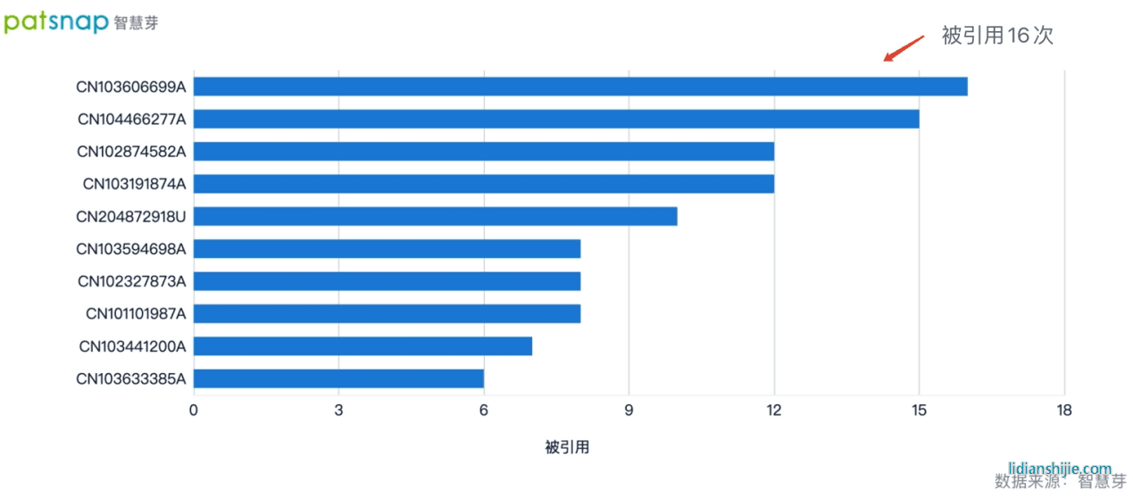 新項(xiàng)目即將投產(chǎn)，蔚藍(lán)鋰芯繼續(xù)深耕鋰電研發(fā)