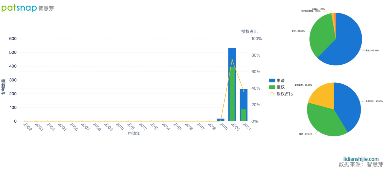 技術人員與技術合作兩手抓，恒大汽車的新能源領域戰績如何？