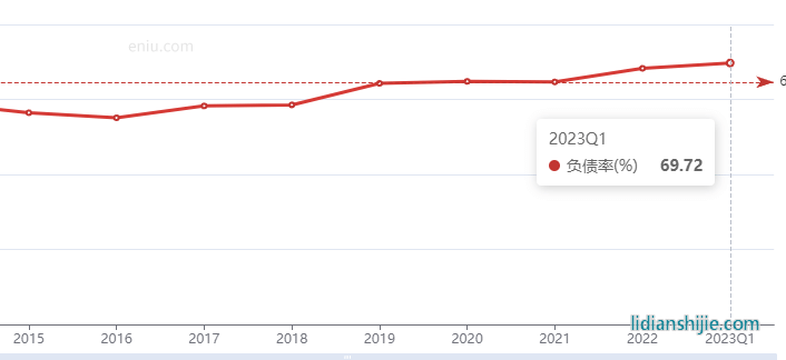 天奇股份資產(chǎn)負(fù)債率