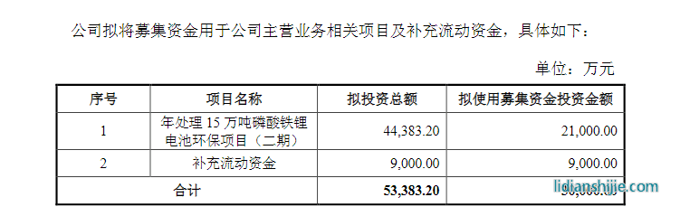 6月26日，天奇股份（002009）公告披露了定增預(yù)案
