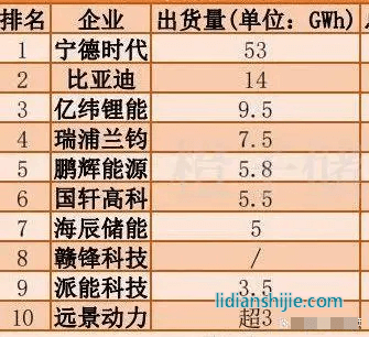 全國電力儲(chǔ)能電池交付量