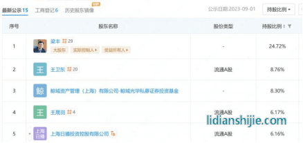 新能源上市公司錦源晟控股股東和實(shí)際控制人