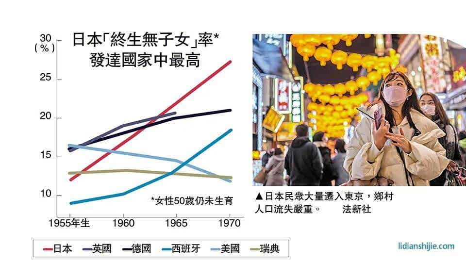 2022年《朝日新聞》公布的報告