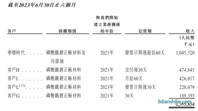 龍蟠科技資產(chǎn)負(fù)債表