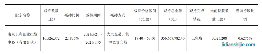 龍蟠科技公告統(tǒng)計