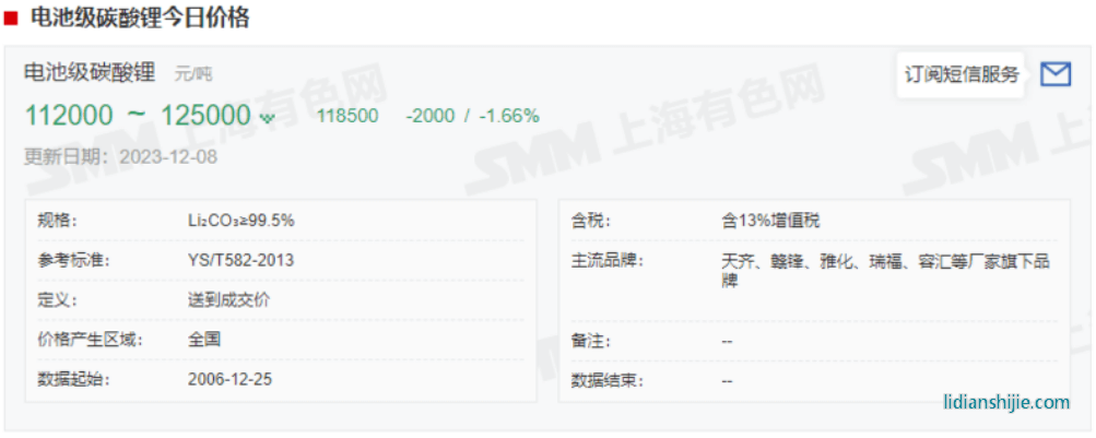 急轉直上！碳酸鋰期貨開盤漲停，大戲開演？