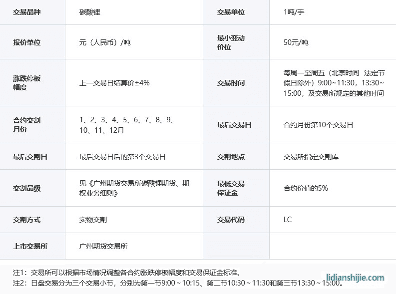 碳酸鋰期貨合約