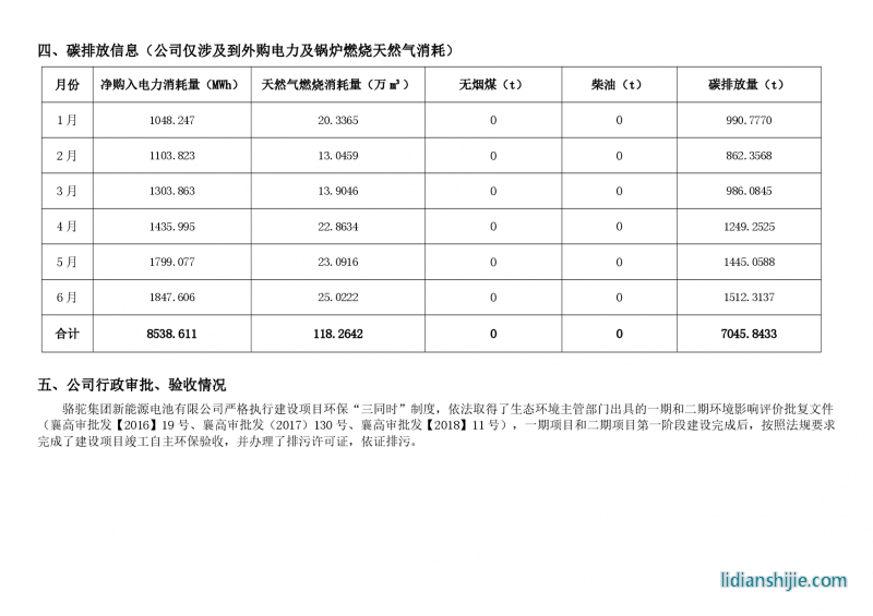 駱駝集團新能源電池有限公司2023年上半年環境信息公示報告