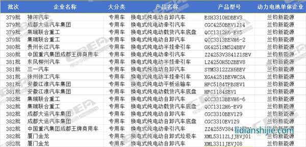 蘭鈞新能源2024年前4批次《道路機動車輛生產企業及產品公告》配套商用車