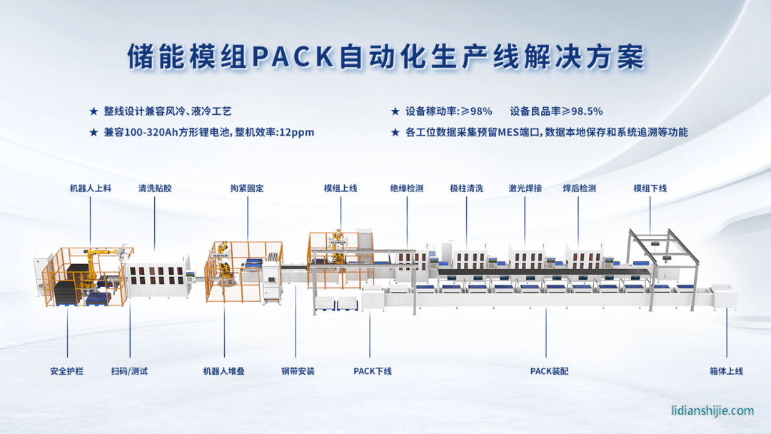 儲能模組PACK自動化生產線解決方案