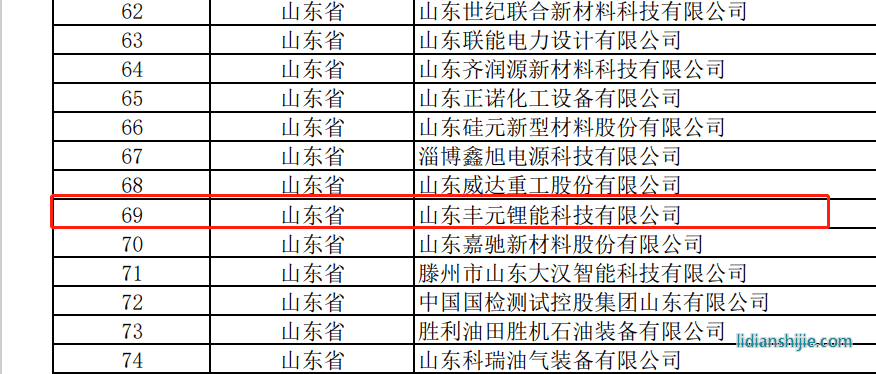 豐元鋰能獲評(píng)專(zhuān)精特新小巨人企業(yè)