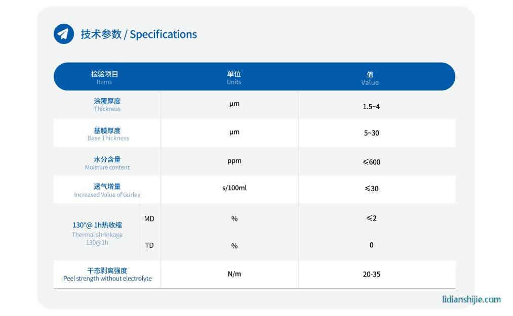 中興新材ZC系列陶瓷涂覆隔膜