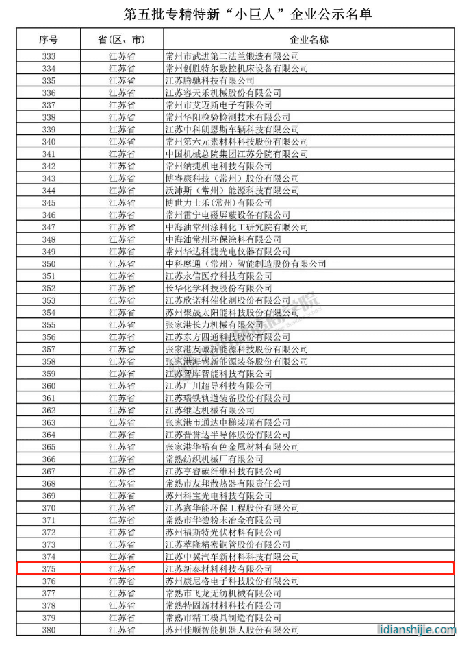 第五批國家專精特新“小巨人”企業公示名單