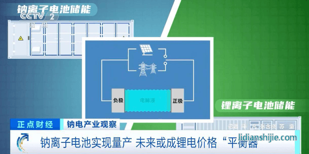 鈉離子電池實(shí)現(xiàn)量產(chǎn)