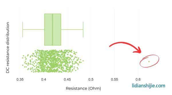 單個(gè)電池簇直流電阻的變化 單個(gè)電池簇直流電阻的變化